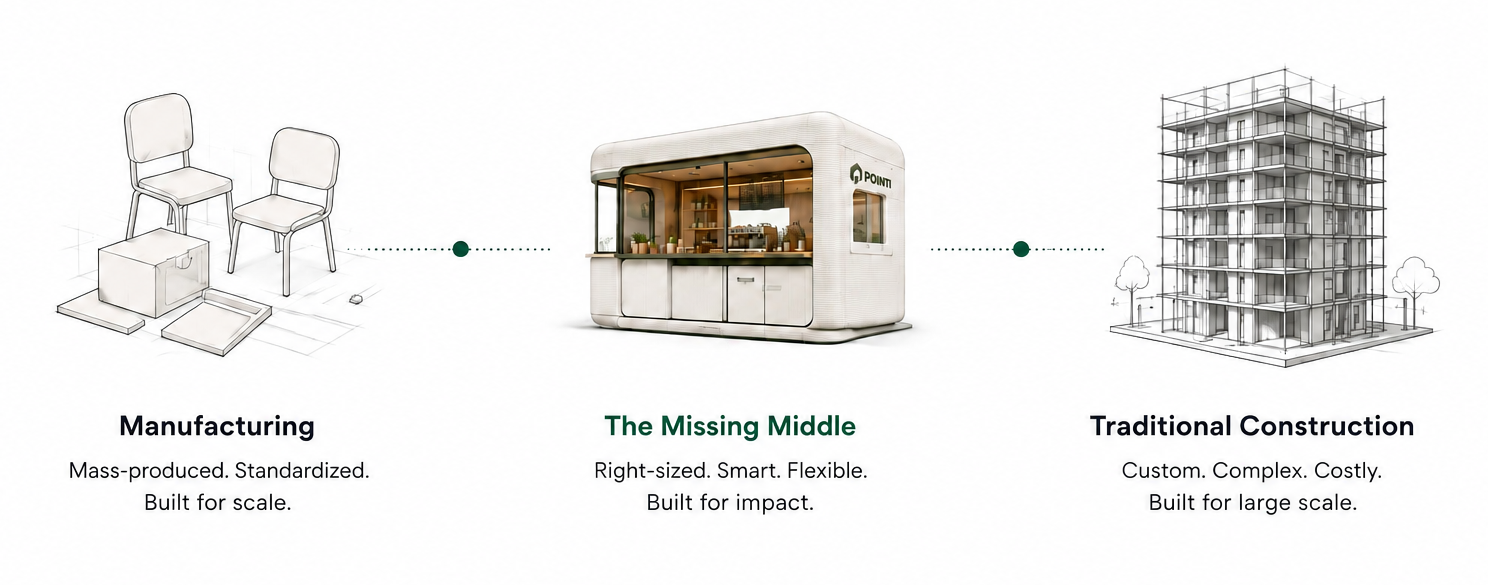 Manufacturing, The Missing Middle, and Traditional Construction comparison