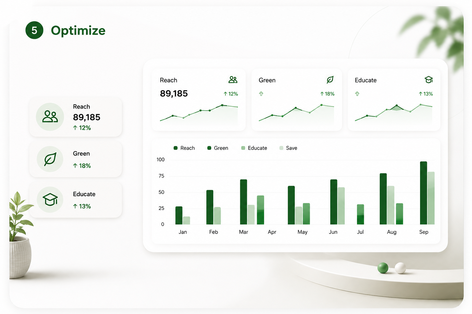 Pointi Metrics performance optimization dashboard